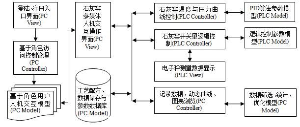 ZXKILN-ZDHSLY自動混燒立窯在納米碳酸鈣行業(yè)的應(yīng)用